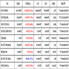 비트코인,가상화폐,리움,거래