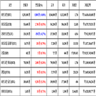 비트코인,가상화폐,거래,리움