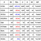 비트코인,가상화폐,거래