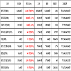 비트코인,가상화폐,리움,보이