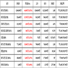 비트코인,가상화폐,리움