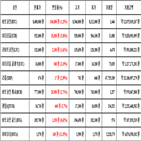 비트코인,가상화폐