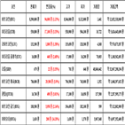 비트코인,가상화폐,보이,기사