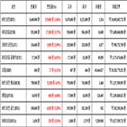 비트코인,가상화폐