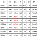 비트코인,가상화폐,보이