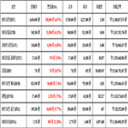 비트코인,가상화폐,보이
