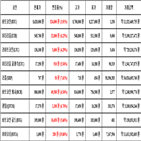 비트코인,가상화폐