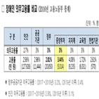 장애인,공무원,중증장애인,간담회