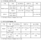 배출가스,단속,운행정지,초과