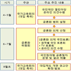 공론,개편,대입제,공론화위,의견,특위,국민