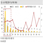 갭투자,아파트,상승률,가능,매매가격,전세가율