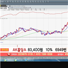 국민주식고충처리반