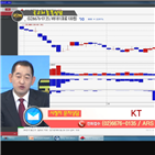 국민주식고충처리반