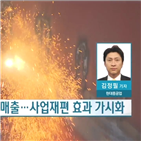 현대중공업,부회장,권오갑,주요,매출,올해,해소,현대오일뱅크