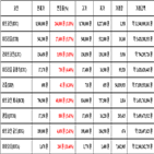 비트코인,가상화폐,보이