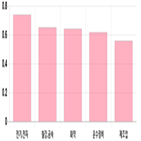 0.33,상승세,기사,코스피