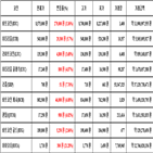 비트코인,가상화폐,보이