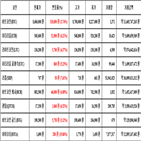 비트코인,가상화폐,보이,기사