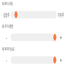 점수,기록,메디프론,종목,위치,상위