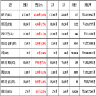 비트코인,가상화폐,보이