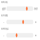 점수,기록,도화엔지니어링,종목,위치