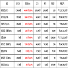 비트코인,가상화폐,보이,기사