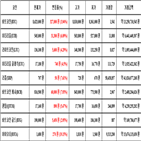 비트코인,가상화폐