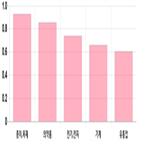 코스피,상승세,기사,0.23