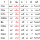 비트코인,가상화폐