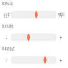 점수,기록,종목,위치,한화생명