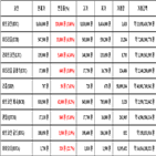 비트코인,가상화폐,보이,기사