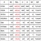 비트코인,가상화폐,보이