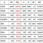 비트코인,가상화폐,보이