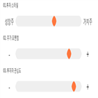 점수,기록,종목,위치,상위