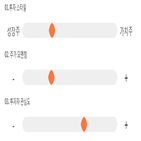 점수,기록,종목,위치,오성첨단소재,상위