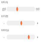 기록,점수,종목,피에스케이,위치