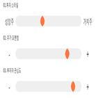 기록,점수,코스모신소재,종목,위치,상위