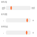 점수,기록,아이리버,종목,위치,상위