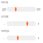 기록,점수,코데즈컴바인,종목,위치