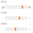 점수,기록,코위버,종목,위치,상위