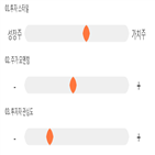 점수,기록,종목,위치,아이콘트롤스