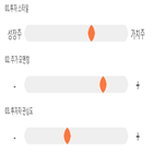 점수,기록,종목,위치,특수건설