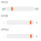 점수,종목,기록,지트리비앤티,투자