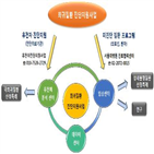 진단,희귀질환,희귀질환자,검사