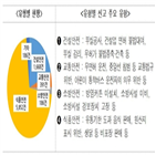 신고,처분,관련,권익위