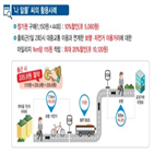 마일리지,자전거,적용,할인,이용,광역알뜰교통카드,세종,최대