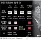 선고,재판,대법관,19일,위반