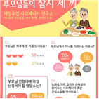 하루,사코페니,부모님,세끼