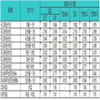 금리,상승,국고채