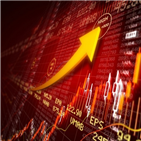 하락,주식,외국인,어치,전날